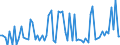 CN 28182000 /Exports /Unit = Prices (Euro/ton) /Partner: United Kingdom(Excluding Northern Ireland) /Reporter: Eur27_2020 /28182000:Aluminium Oxide (Excl. Artificial Corundum)