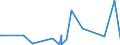 CN 28182000 /Exports /Unit = Prices (Euro/ton) /Partner: Chad /Reporter: Eur27_2020 /28182000:Aluminium Oxide (Excl. Artificial Corundum)