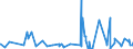 CN 28182000 /Exports /Unit = Prices (Euro/ton) /Partner: Senegal /Reporter: Eur27_2020 /28182000:Aluminium Oxide (Excl. Artificial Corundum)
