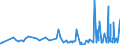 CN 28182000 /Exports /Unit = Prices (Euro/ton) /Partner: Gabon /Reporter: Eur27_2020 /28182000:Aluminium Oxide (Excl. Artificial Corundum)