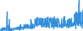 CN 28183000 /Exports /Unit = Prices (Euro/ton) /Partner: United Kingdom /Reporter: Eur27_2020 /28183000:Aluminium Hydroxide