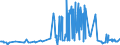 KN 28191000 /Exporte /Einheit = Preise (Euro/Tonne) /Partnerland: Irland /Meldeland: Eur27_2020 /28191000:Chromtrioxid