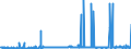 CN 28191000 /Exports /Unit = Prices (Euro/ton) /Partner: Finland /Reporter: Eur27_2020 /28191000:Chromium Trioxide