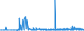 CN 28191000 /Exports /Unit = Prices (Euro/ton) /Partner: Switzerland /Reporter: Eur27_2020 /28191000:Chromium Trioxide