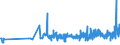 CN 28191000 /Exports /Unit = Prices (Euro/ton) /Partner: Turkey /Reporter: Eur27_2020 /28191000:Chromium Trioxide