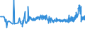 CN 28191000 /Exports /Unit = Prices (Euro/ton) /Partner: Poland /Reporter: Eur27_2020 /28191000:Chromium Trioxide
