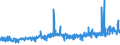 CN 28191000 /Exports /Unit = Prices (Euro/ton) /Partner: Hungary /Reporter: Eur27_2020 /28191000:Chromium Trioxide