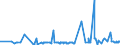 CN 28191000 /Exports /Unit = Prices (Euro/ton) /Partner: Ukraine /Reporter: Eur27_2020 /28191000:Chromium Trioxide