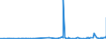 CN 28191000 /Exports /Unit = Prices (Euro/ton) /Partner: Algeria /Reporter: Eur27_2020 /28191000:Chromium Trioxide