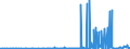CN 28191000 /Exports /Unit = Prices (Euro/ton) /Partner: Tunisia /Reporter: Eur27_2020 /28191000:Chromium Trioxide