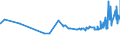 CN 28191000 /Exports /Unit = Prices (Euro/ton) /Partner: Colombia /Reporter: Eur27_2020 /28191000:Chromium Trioxide
