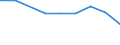 CN 28199000 /Exports /Unit = Prices (Euro/ton) /Partner: Austria /Reporter: Eur27 /28199000:Chromium Oxides and Hydroxides (Excl. Chromium Trioxide)