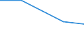 CN 28199000 /Exports /Unit = Prices (Euro/ton) /Partner: Poland /Reporter: Eur27 /28199000:Chromium Oxides and Hydroxides (Excl. Chromium Trioxide)