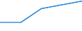 CN 28199000 /Exports /Unit = Prices (Euro/ton) /Partner: Algeria /Reporter: Eur27 /28199000:Chromium Oxides and Hydroxides (Excl. Chromium Trioxide)