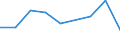 CN 28199000 /Exports /Unit = Prices (Euro/ton) /Partner: Tunisia /Reporter: Eur27 /28199000:Chromium Oxides and Hydroxides (Excl. Chromium Trioxide)