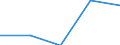 CN 28199000 /Exports /Unit = Prices (Euro/ton) /Partner: Centr.africa /Reporter: Eur27 /28199000:Chromium Oxides and Hydroxides (Excl. Chromium Trioxide)