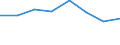 CN 28199000 /Exports /Unit = Prices (Euro/ton) /Partner: Congo /Reporter: Eur27 /28199000:Chromium Oxides and Hydroxides (Excl. Chromium Trioxide)