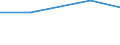 CN 28199000 /Exports /Unit = Prices (Euro/ton) /Partner: Madagascar /Reporter: Eur27 /28199000:Chromium Oxides and Hydroxides (Excl. Chromium Trioxide)