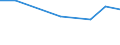 CN 28199000 /Exports /Unit = Prices (Euro/ton) /Partner: Brazil /Reporter: Eur27 /28199000:Chromium Oxides and Hydroxides (Excl. Chromium Trioxide)