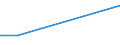 CN 28199000 /Exports /Unit = Prices (Euro/ton) /Partner: Syria /Reporter: Eur27 /28199000:Chromium Oxides and Hydroxides (Excl. Chromium Trioxide)