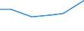 CN 28199000 /Exports /Unit = Prices (Euro/ton) /Partner: Saudi Arabia /Reporter: Eur27 /28199000:Chromium Oxides and Hydroxides (Excl. Chromium Trioxide)