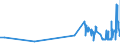 CN 28199010 /Exports /Unit = Prices (Euro/ton) /Partner: Denmark /Reporter: Eur27_2020 /28199010:Chromium Dioxide