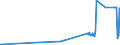 CN 28199010 /Exports /Unit = Prices (Euro/ton) /Partner: Finland /Reporter: Eur27_2020 /28199010:Chromium Dioxide