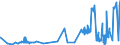 CN 28199010 /Exports /Unit = Prices (Euro/ton) /Partner: Poland /Reporter: Eur27_2020 /28199010:Chromium Dioxide