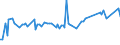 CN 28199010 /Exports /Unit = Prices (Euro/ton) /Partner: Ukraine /Reporter: Eur15 /28199010:Chromium Dioxide