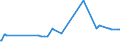 CN 28199010 /Exports /Unit = Prices (Euro/ton) /Partner: Belarus /Reporter: Eur28 /28199010:Chromium Dioxide