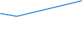 CN 28199010 /Exports /Unit = Prices (Euro/ton) /Partner: Ethiopia /Reporter: Eur25 /28199010:Chromium Dioxide