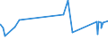 CN 28199010 /Exports /Unit = Prices (Euro/ton) /Partner: China /Reporter: Eur27_2020 /28199010:Chromium Dioxide