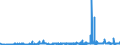CN 28199090 /Exports /Unit = Prices (Euro/ton) /Partner: Portugal /Reporter: Eur27_2020 /28199090:Chromium Oxides and Hydroxides (Excl. Chromium Trioxide and Chromium Dioxide)