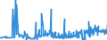 CN 28199090 /Exports /Unit = Prices (Euro/ton) /Partner: Spain /Reporter: Eur27_2020 /28199090:Chromium Oxides and Hydroxides (Excl. Chromium Trioxide and Chromium Dioxide)