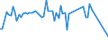 CN 28199090 /Exports /Unit = Prices (Euro/ton) /Partner: United Kingdom(Northern Ireland) /Reporter: Eur27_2020 /28199090:Chromium Oxides and Hydroxides (Excl. Chromium Trioxide and Chromium Dioxide)