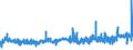 CN 28199090 /Exports /Unit = Prices (Euro/ton) /Partner: Belgium /Reporter: Eur27_2020 /28199090:Chromium Oxides and Hydroxides (Excl. Chromium Trioxide and Chromium Dioxide)