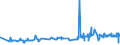 CN 28199090 /Exports /Unit = Prices (Euro/ton) /Partner: Luxembourg /Reporter: Eur27_2020 /28199090:Chromium Oxides and Hydroxides (Excl. Chromium Trioxide and Chromium Dioxide)