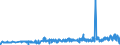 CN 28199090 /Exports /Unit = Prices (Euro/ton) /Partner: Sweden /Reporter: Eur27_2020 /28199090:Chromium Oxides and Hydroxides (Excl. Chromium Trioxide and Chromium Dioxide)