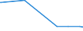 CN 28199090 /Exports /Unit = Prices (Euro/ton) /Partner: Liechtenstein /Reporter: Eur27_2020 /28199090:Chromium Oxides and Hydroxides (Excl. Chromium Trioxide and Chromium Dioxide)