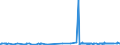 CN 28199090 /Exports /Unit = Prices (Euro/ton) /Partner: Malta /Reporter: Eur27_2020 /28199090:Chromium Oxides and Hydroxides (Excl. Chromium Trioxide and Chromium Dioxide)