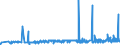 CN 28199090 /Exports /Unit = Prices (Euro/ton) /Partner: Turkey /Reporter: Eur27_2020 /28199090:Chromium Oxides and Hydroxides (Excl. Chromium Trioxide and Chromium Dioxide)