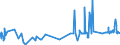 CN 28199090 /Exports /Unit = Prices (Euro/ton) /Partner: Estonia /Reporter: Eur27_2020 /28199090:Chromium Oxides and Hydroxides (Excl. Chromium Trioxide and Chromium Dioxide)