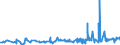 CN 28199090 /Exports /Unit = Prices (Euro/ton) /Partner: Romania /Reporter: Eur27_2020 /28199090:Chromium Oxides and Hydroxides (Excl. Chromium Trioxide and Chromium Dioxide)