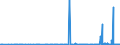 CN 28199090 /Exports /Unit = Prices (Euro/ton) /Partner: Croatia /Reporter: Eur27_2020 /28199090:Chromium Oxides and Hydroxides (Excl. Chromium Trioxide and Chromium Dioxide)