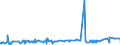 CN 28199090 /Exports /Unit = Prices (Euro/ton) /Partner: Bosnia-herz. /Reporter: Eur27_2020 /28199090:Chromium Oxides and Hydroxides (Excl. Chromium Trioxide and Chromium Dioxide)