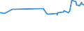 CN 28199090 /Exports /Unit = Prices (Euro/ton) /Partner: Kosovo /Reporter: Eur27_2020 /28199090:Chromium Oxides and Hydroxides (Excl. Chromium Trioxide and Chromium Dioxide)