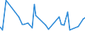 CN 28199090 /Exports /Unit = Prices (Euro/ton) /Partner: Egypt /Reporter: Eur27_2020 /28199090:Chromium Oxides and Hydroxides (Excl. Chromium Trioxide and Chromium Dioxide)