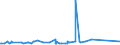 CN 28199090 /Exports /Unit = Prices (Euro/ton) /Partner: Ivory Coast /Reporter: European Union /28199090:Chromium Oxides and Hydroxides (Excl. Chromium Trioxide and Chromium Dioxide)