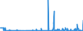 CN 28199090 /Exports /Unit = Prices (Euro/ton) /Partner: Usa /Reporter: Eur27_2020 /28199090:Chromium Oxides and Hydroxides (Excl. Chromium Trioxide and Chromium Dioxide)