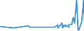 CN 28199090 /Exports /Unit = Prices (Euro/ton) /Partner: Cuba /Reporter: Eur27_2020 /28199090:Chromium Oxides and Hydroxides (Excl. Chromium Trioxide and Chromium Dioxide)